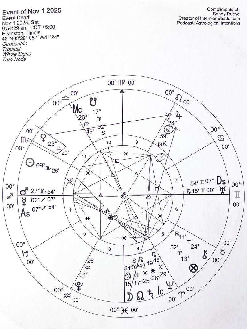 To be surrounded by divine support.